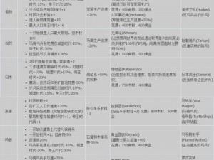 帝国时代2高清版乱码详解：解决策略与步骤