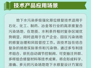 打造全球地下水处理体系：探索前沿技术与应用创新之旅