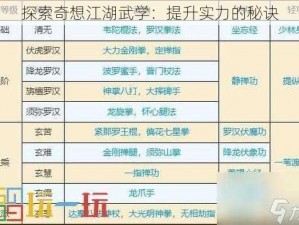 探索奇想江湖武学：提升实力的秘诀