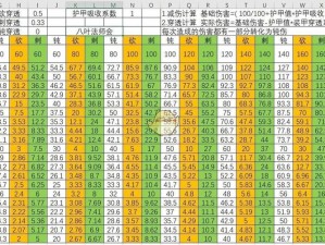 LOL护甲值减免物理伤害深度解析：护甲值计算与伤害削减机制探讨