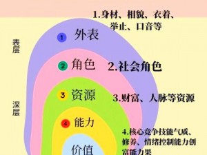 为什么要五个人换着上我？这样做对我有什么好处？如何才能实现五个人换着上我？