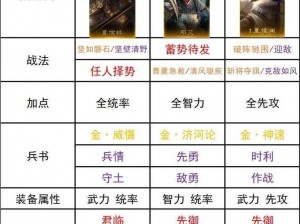 《三国武将风云录：演义中的最佳搭配组合》