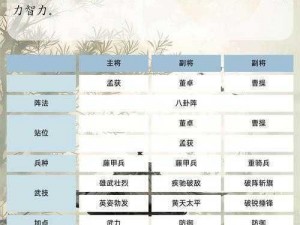 三国群英传手游战役系统详解：策略布阵与实战操作指南