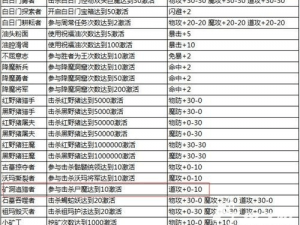 热血传奇手机版红曲酒的酿造秘籍解析