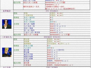 拳皇98终极之战ol：热门技能排行与分类介绍