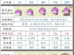 《全民精灵精灵获取攻略大全，你想知道的都在这里》