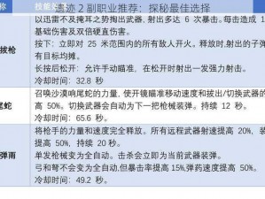 遗迹 2 副职业推荐：探秘最佳选择