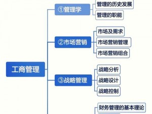 99精产国品一二三产区MBA【99 精产国品一二三产区 MBA：探索高品质产品的奥秘】