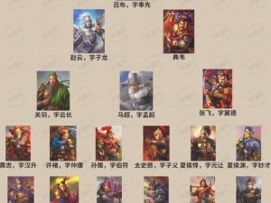 三国群英传7：武将编号大全，英雄排行一览无遗