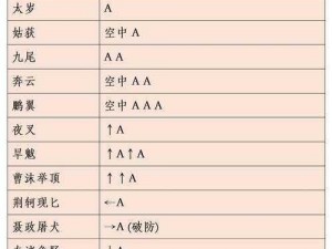 关于古剑奇谭2即时战斗技巧的视频教程：高阶攻略，一览战斗秘籍