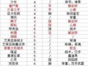 《伊洛纳伙伴肢体合成分析：从实事信息看简单步骤》