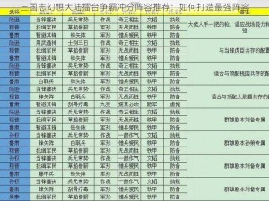 三国志幻想大陆擂台争霸冲分阵容推荐：如何打造最强阵容