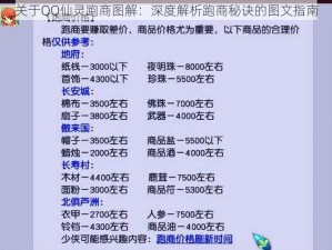 关于QQ仙灵跑商图解：深度解析跑商秘诀的图文指南