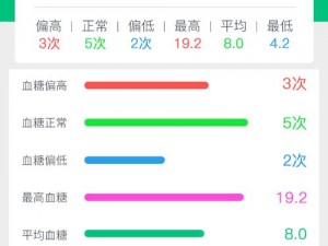 APP 福引导：为什么你的 APP 无法引导用户获取福利？如何解决这个问题？