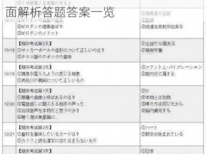 庆余年手游监察院满分攻略大全：全面解析答题答案一览