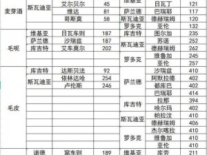 神武最新跑商价格表出炉，一文带你了解跑商赚钱之道