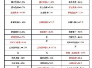 《晶核 COA 前期装备搭配推荐：提升战力的关键》