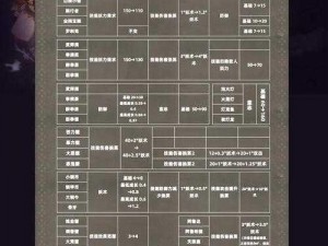 恋与制作人普通关卡 18-2 名医大会诊完美三星通关攻略