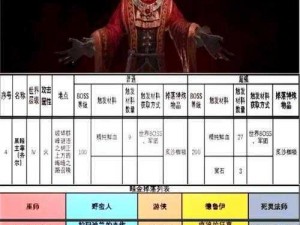 恶魔城暗影之王完成度提升策略全解析