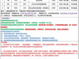 散修江湖求生指南：小虾米的武学秘籍与经验分享