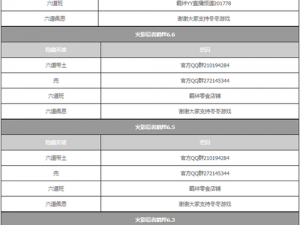 火影忍者羁绊 3.11 攻略及隐藏英雄密码，你知道多少？