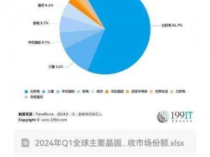 免费看行情的网站，及时更新全球金融市场数据