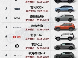 国产 SUV 精品一区二妻，如何选？