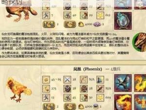 玩家心得分享：《英雄无敌4》游戏感受与策略探讨