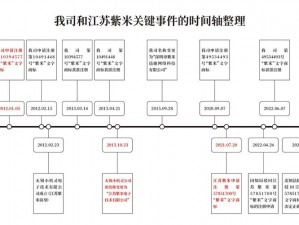 腐烂国度时间系统的深度解析：探究时间与衰败的交织轨迹