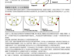 街头篮球 SW 进攻技巧大揭秘：SWA 断腿进攻让对手防不胜防