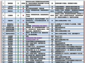 《九阴真经祈福攻略：详解祈福时间及奖励》