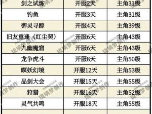 《仙剑奇侠传二》快速升级攻略：巧用秘籍轻松升级