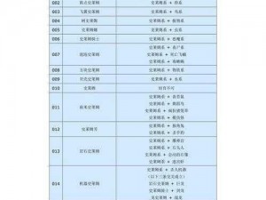 勇者斗恶龙怪兽篇 2 新生宝珠获取方法及怪物属性上限详解