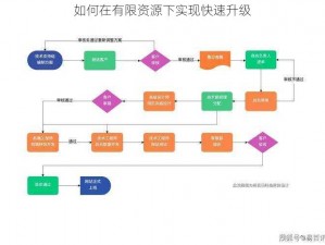 如何在有限资源下实现快速升级