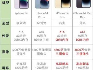 进取iphone14 欧美日韩版本：如何选择适合自己的版本？