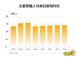 王者荣耀全球手游流水榜首，综合收入冠军荣耀揭晓