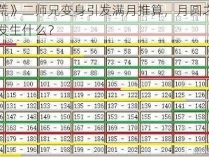 《饥荒》二师兄变身引发满月推算，月圆之夜究竟会发生什么？