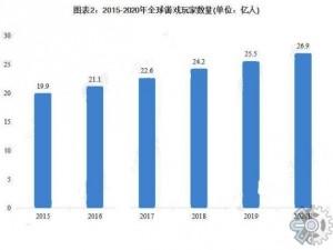 2023 年国产与欧洲游戏市场尺寸对比为何如此悬殊？怎样解读？