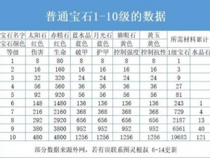 暗黑破坏神3宝石系统深度解析：属性功能与应用详解