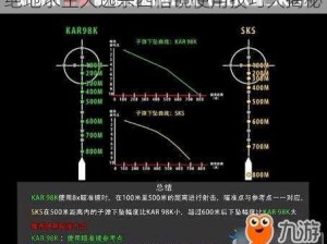 绝地求生大逃杀四倍镜使用技巧大揭秘