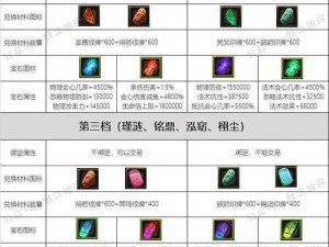 修真轮回手游坐骑培养秘籍：全方位攻略详解