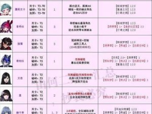 《无期迷途主线 3-7 通关攻略：实事为引，攻略在手》