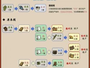 巧用《江南百景图》西域商人刷新机制，轻松获取资源