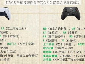 FIFA15 手柄按键没反应怎么办？简单几招教你解决