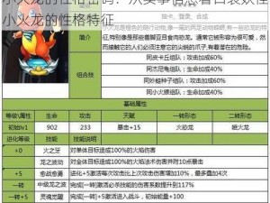 小火龙的性格密码：从实事信息看口袋妖怪小火龙的性格特征