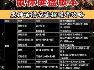 《黑神话悟空》中劈棍技能的运用与实战策略解析