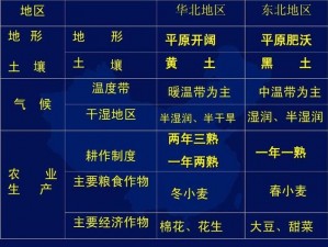 中文字幕一线产区和二线区的区别,中文字幕一线产区和二线区有何区别？