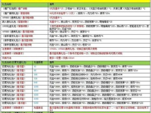 秦时明月：策略性元宝运用指南——禁地寻宝篇