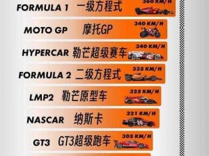 F1 2010 赛车调校攻略：提升速度与操控的关键技巧