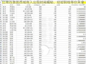 江南百景图西域商人出现时间揭秘，经验铜钱等你来拿